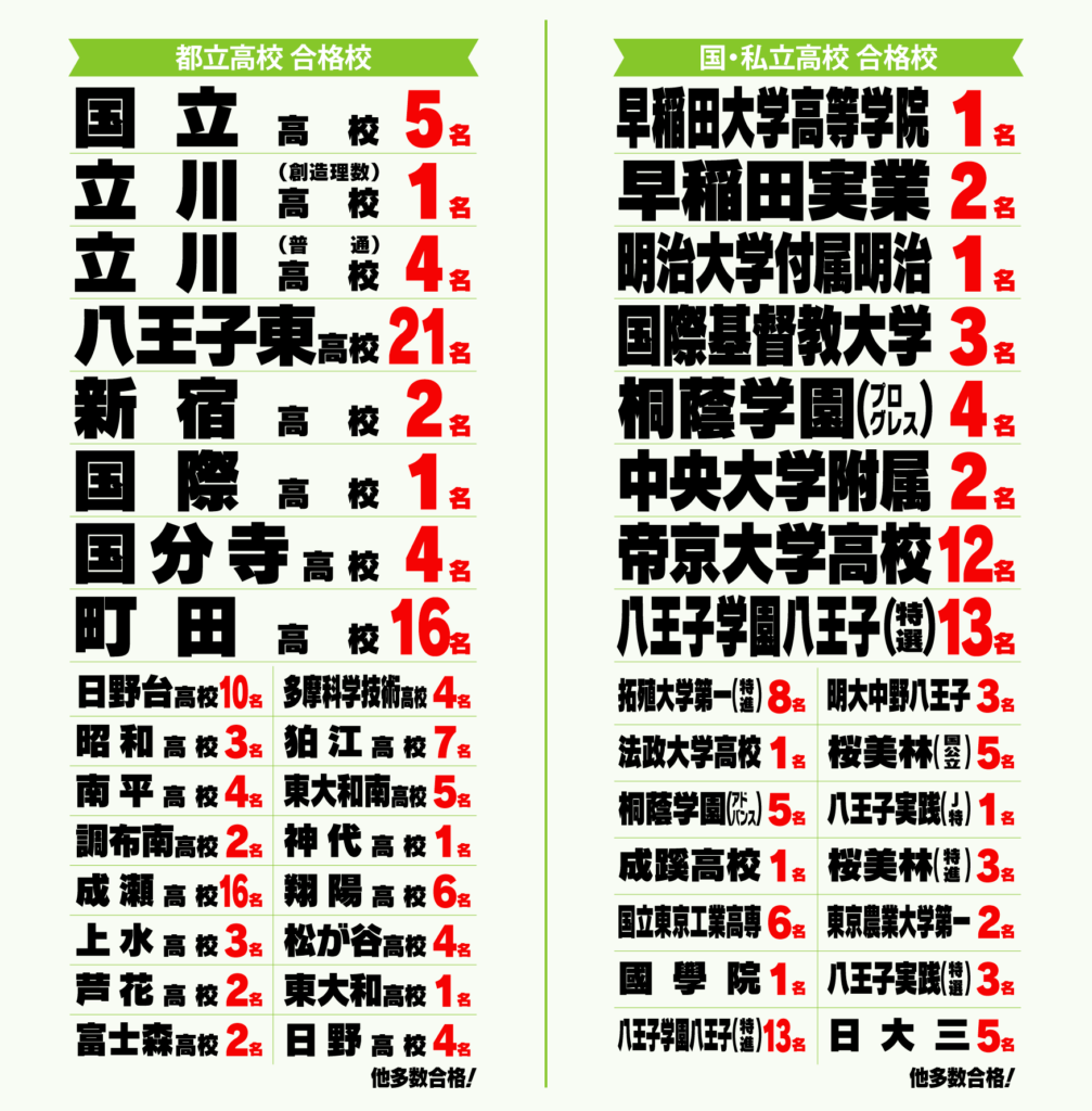 2024年の都立・国立・私立の高校入試 合格実績