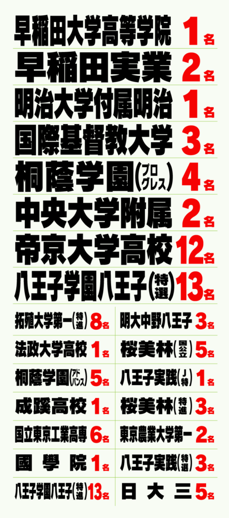2024年の国立・私立の高校入試 合格実績