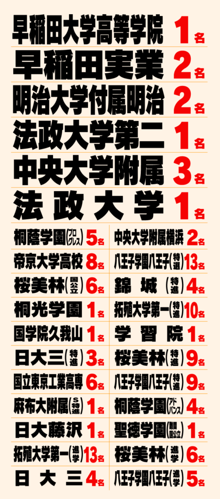 2025年の国立・私立の高校入試 合格実績