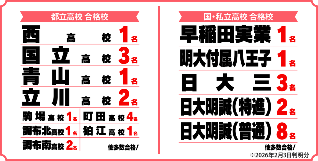2026年の都立・国立・私立の高校入試 合格速報
