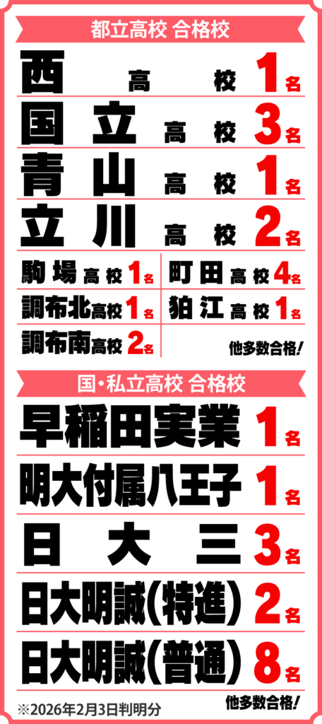 2026年の都立・国立・私立の高校入試 合格速報
