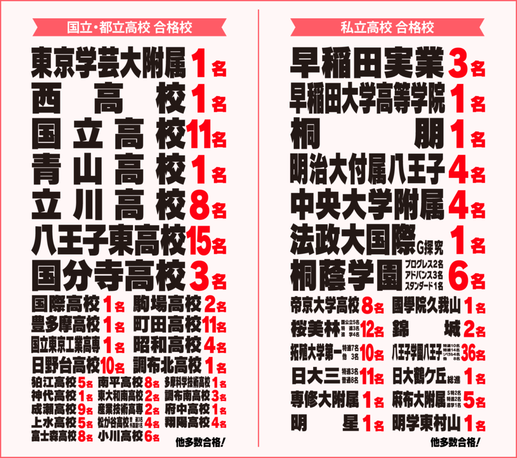 2026年の国立・都立高校、私立高校の入試合格実績