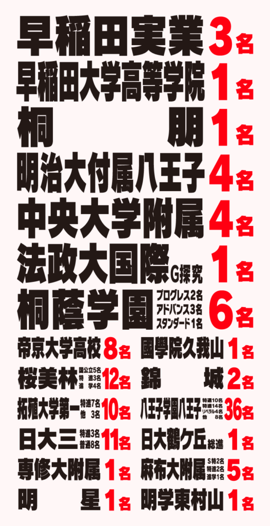 2026年の私立高校の入試合格実績