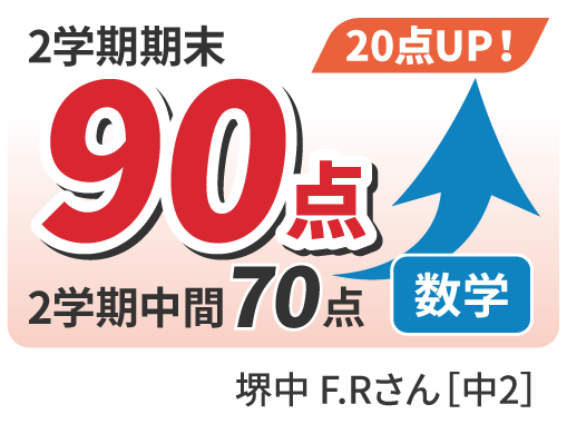 70点から90点へ20点UP！