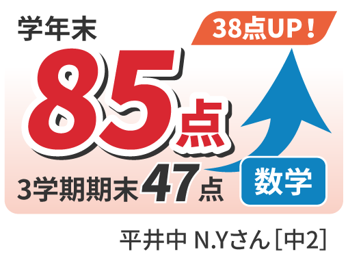 47点から85点へ38点UP！