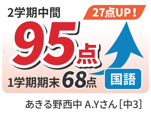 68点から95点へ27点UP！