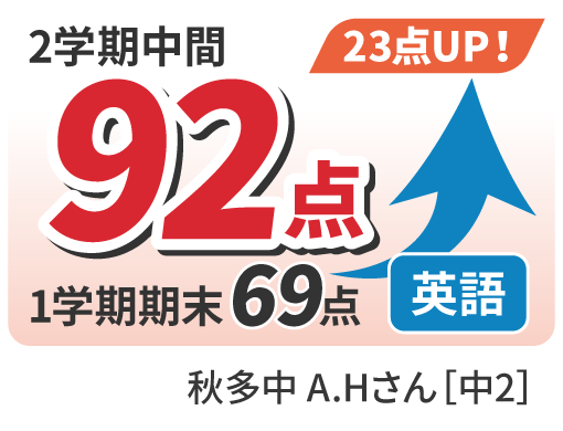 69点から92点へ23点UP！
