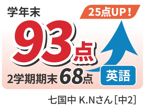 68点から93点へ25点UP！