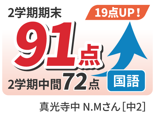 72点から91点へ19点UP！