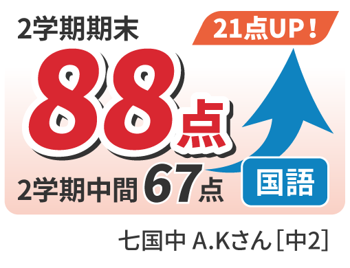 67点から88点へ21点UP！