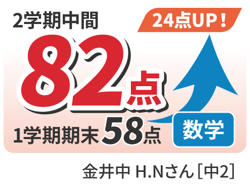 58点から82点へ24点UP！