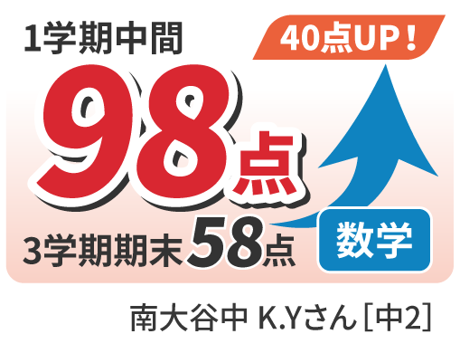 58点から98点へ点40UP！