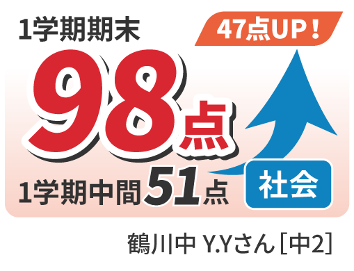 51点から98点へ47点UP！