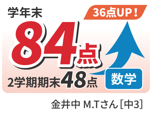 48点から84点へ36点UP！