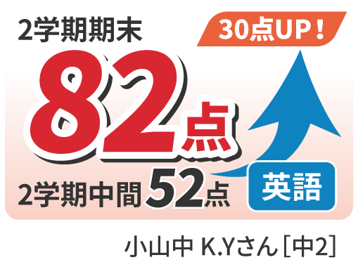 52点から82点へ30点UP！